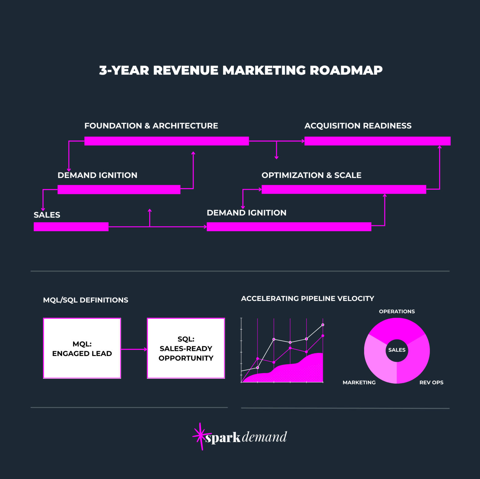 Visual of a clear, organized GTM Strategy Roadmap or a clean data dashboard